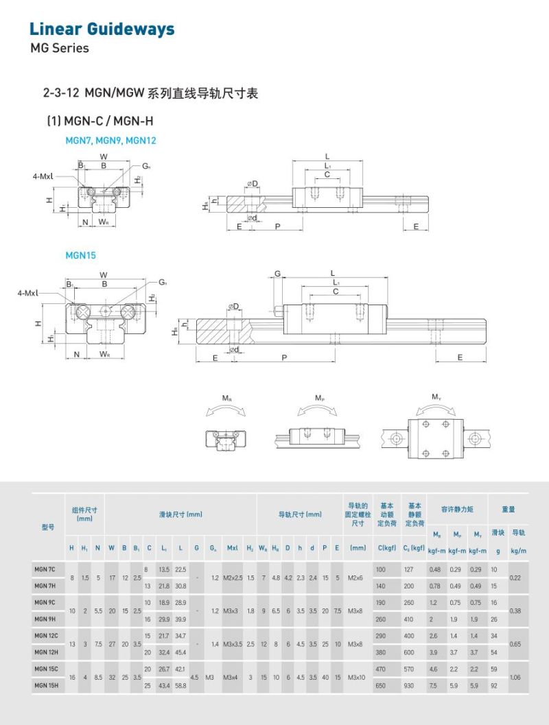 Mgn15h Taiwan Technic Miniature Linear Guideways for Miniature Equipment