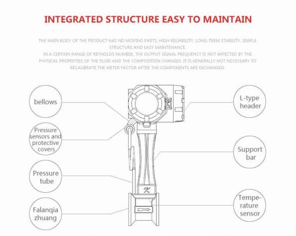 Flanged Type Hot Water &Vortex Flowmeter for Gas, Steam