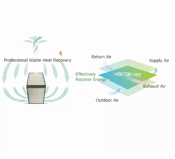 Pm2.5 Purify Floor Standing Energy Recovery Ventilation Ventilator Systems