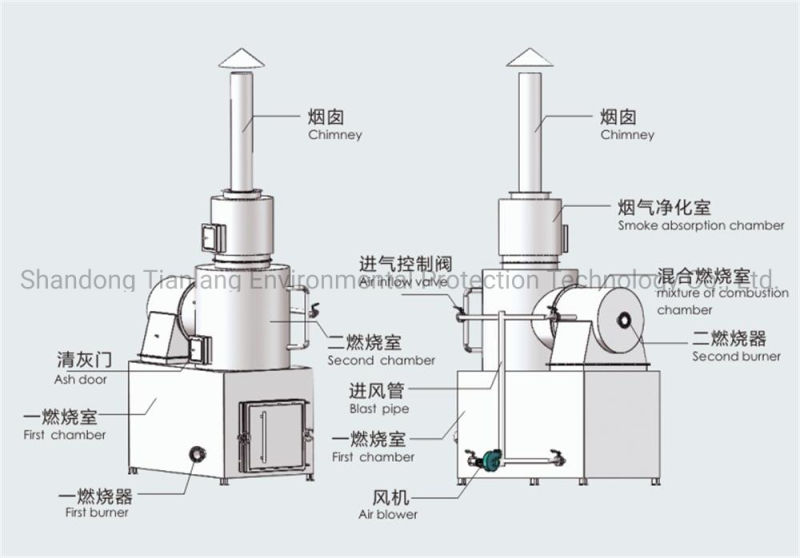 Small Mini Waste Rotary Kiln Incinerator with Best Price