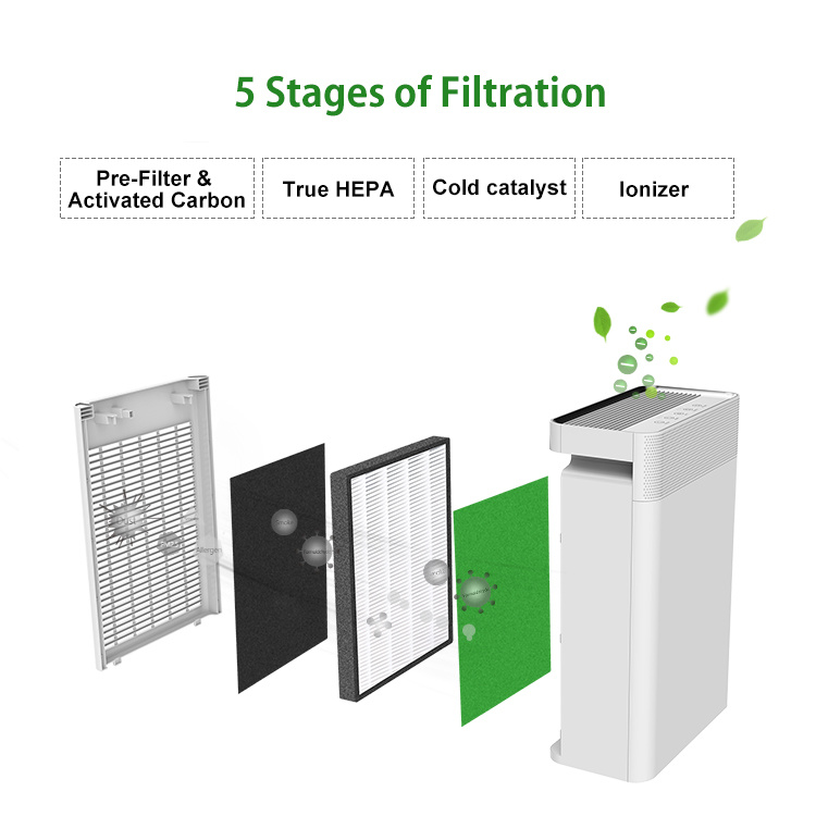 Compact Design Air Cleaners, Thailand Air Purifiers for Family Room