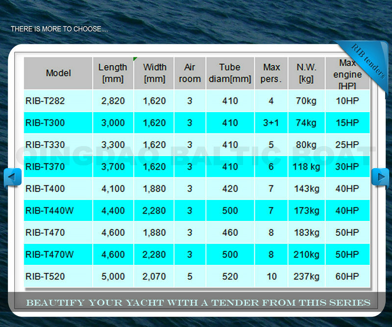 Motor Boat Tender 330 Rigid Inflatable Rib Boats Yacht Powerboat Ce