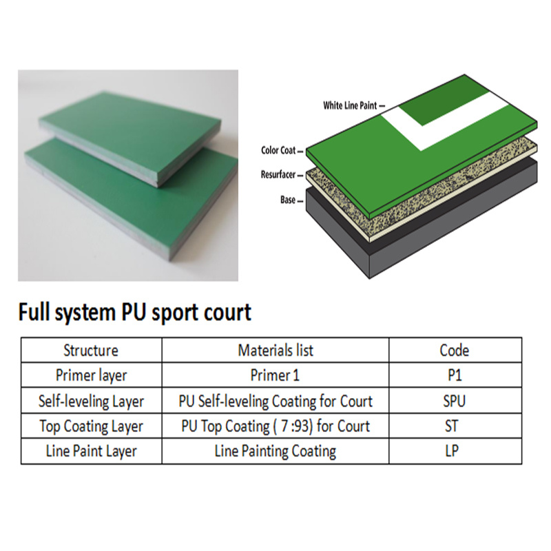 Professional Outdoor Outdoor Silicon PU Basketball Courts for Sports Flooring