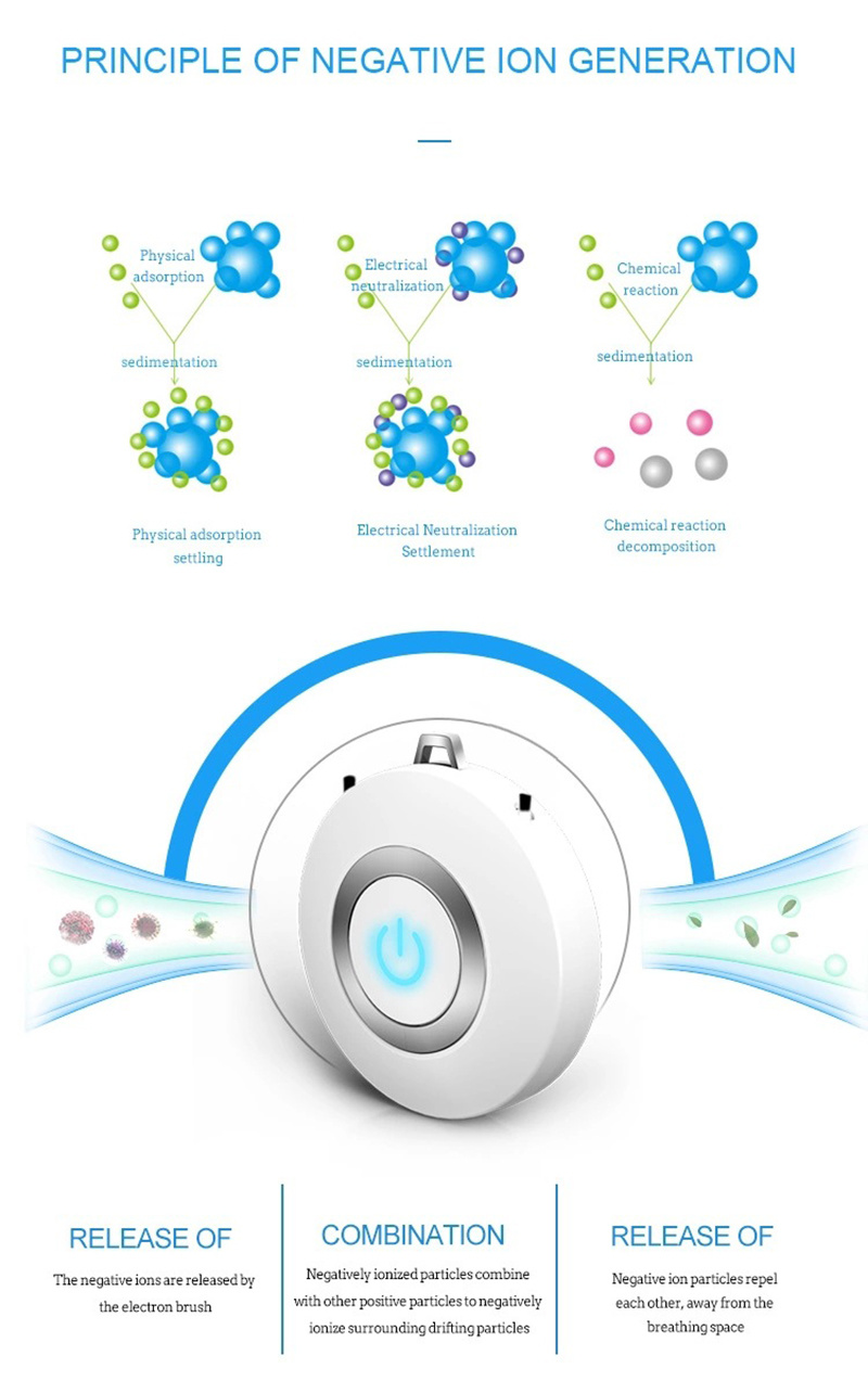 Mini Portable Wearable Anion Air Purifier