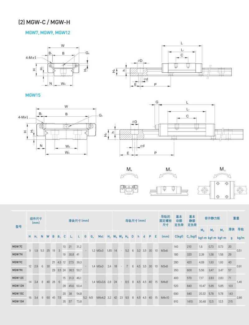 Mgw15h Taiwan Technic Miniature Linear Guideway for Miniature Equipment
