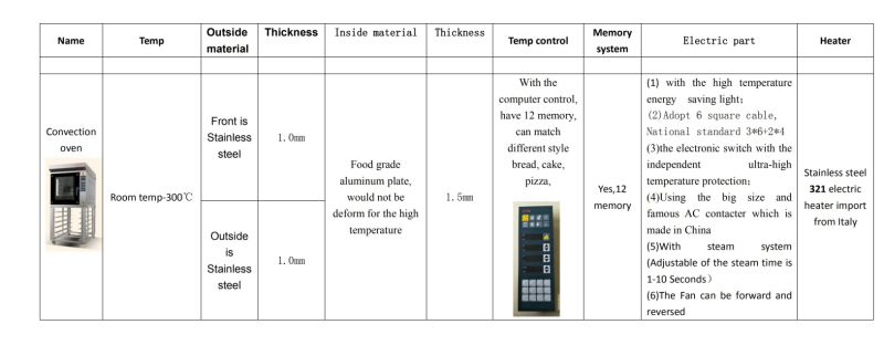 Convection Electric Oven for Baking Bread in Bakery Equipment