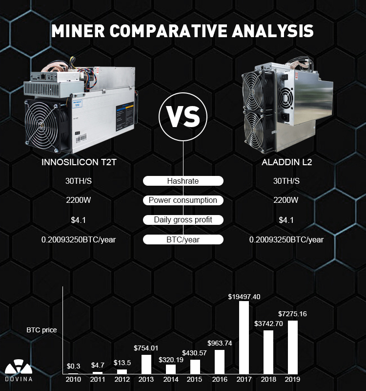 New Microbt M20s 65t Bitcoin Miner Whatsminer M20s 65t 68t Mining Machine with PSU