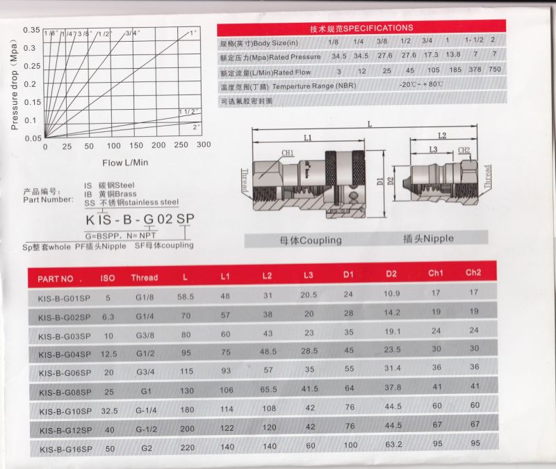 Kis Series Close Type Hydraulic Steel Water Quick Coupling