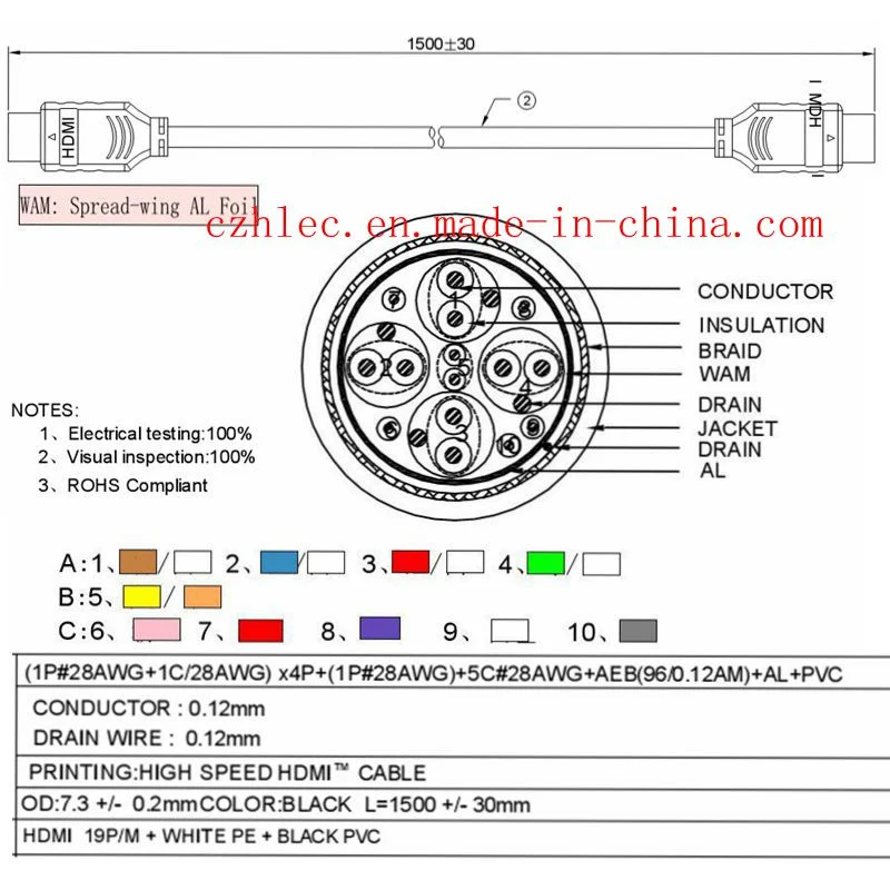 Metal Casing HDMI Cable China Manufacturer