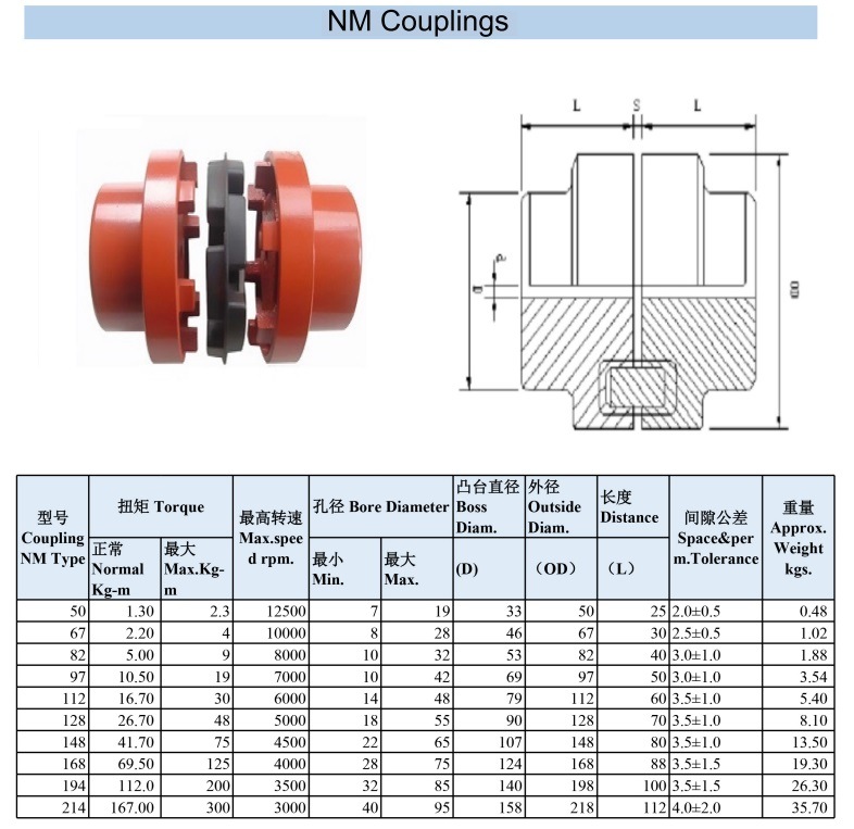 High Quality Cast Iron Flexible Coupling Sleeve Nm Pump Coupling