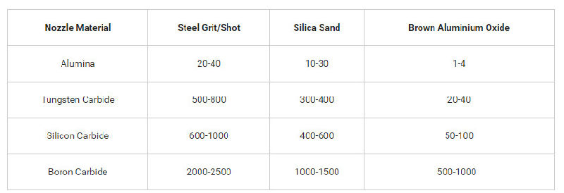 Sandblasting Nozzle Tungsten Carbide Spray Nozzle Spraying Nozzle