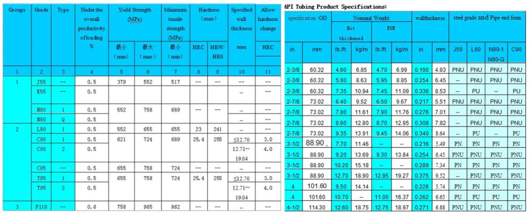 API 5CT J55/K55/N80/L80/C90/C95/P110 Oil Casing Pipe Manufacturer