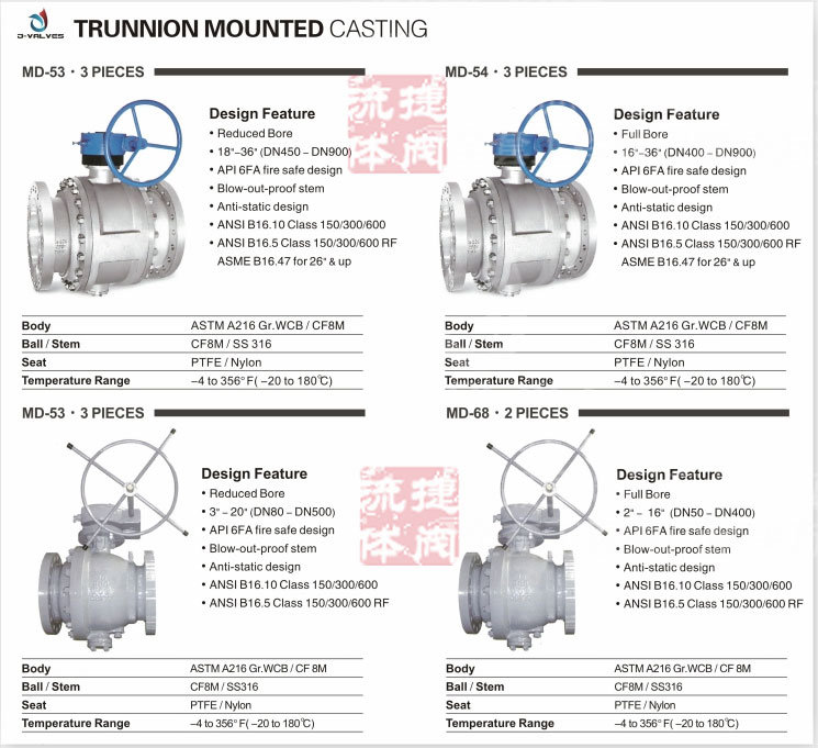 ANSI B16.34, API 6D & API 6A Stainless Steel Forged Steel Ball Valves