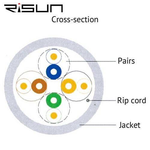 Manufacturer Wholesale UTP Cat5e Communication Cable 4 Pairs 24AWG 305m