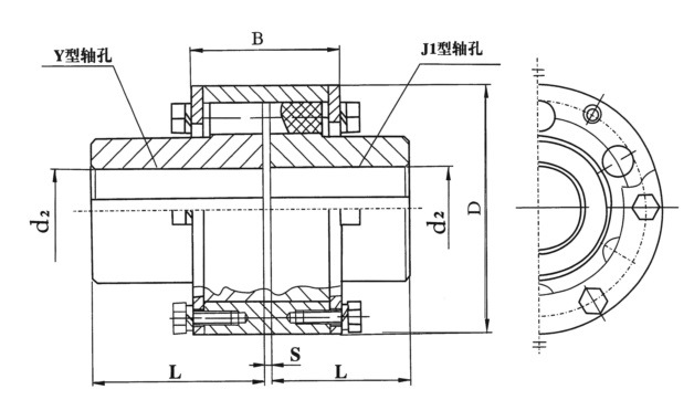 China Manufacturer of Elastic Pin Coupling