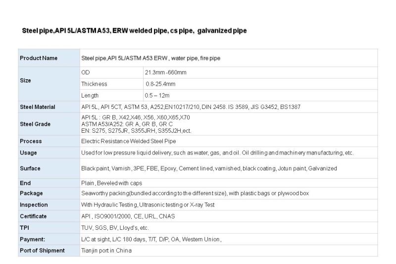 API 5L ASTM A53 ERW Pipe Welded Carbon Steel Pipe Manufacturer