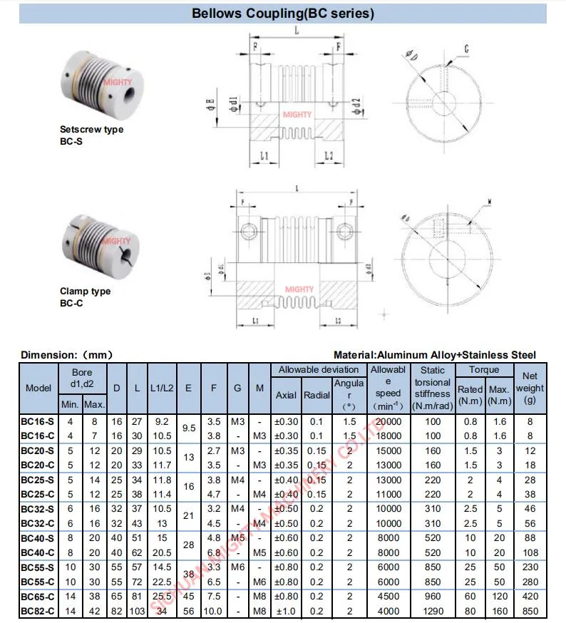 Metal Bellows Clamp Type Spring Flexible Shaft Coupling Bc Series