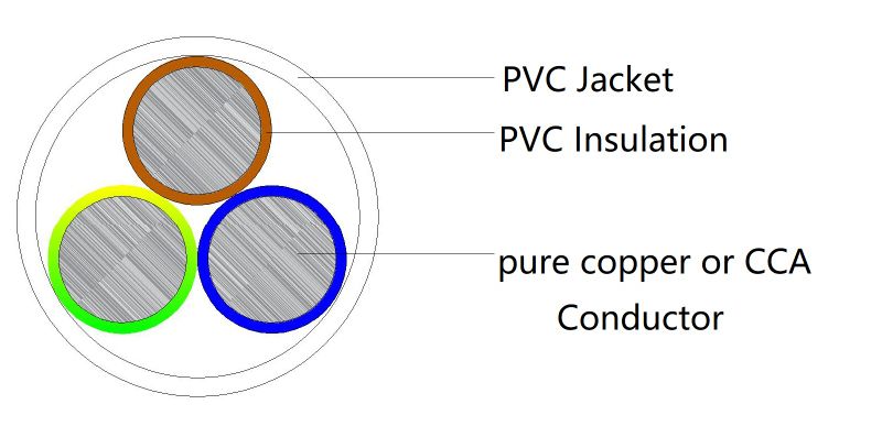 Factory Price Un Shield 2/4/6/8 Core Bc Onductor Alarm Cable
