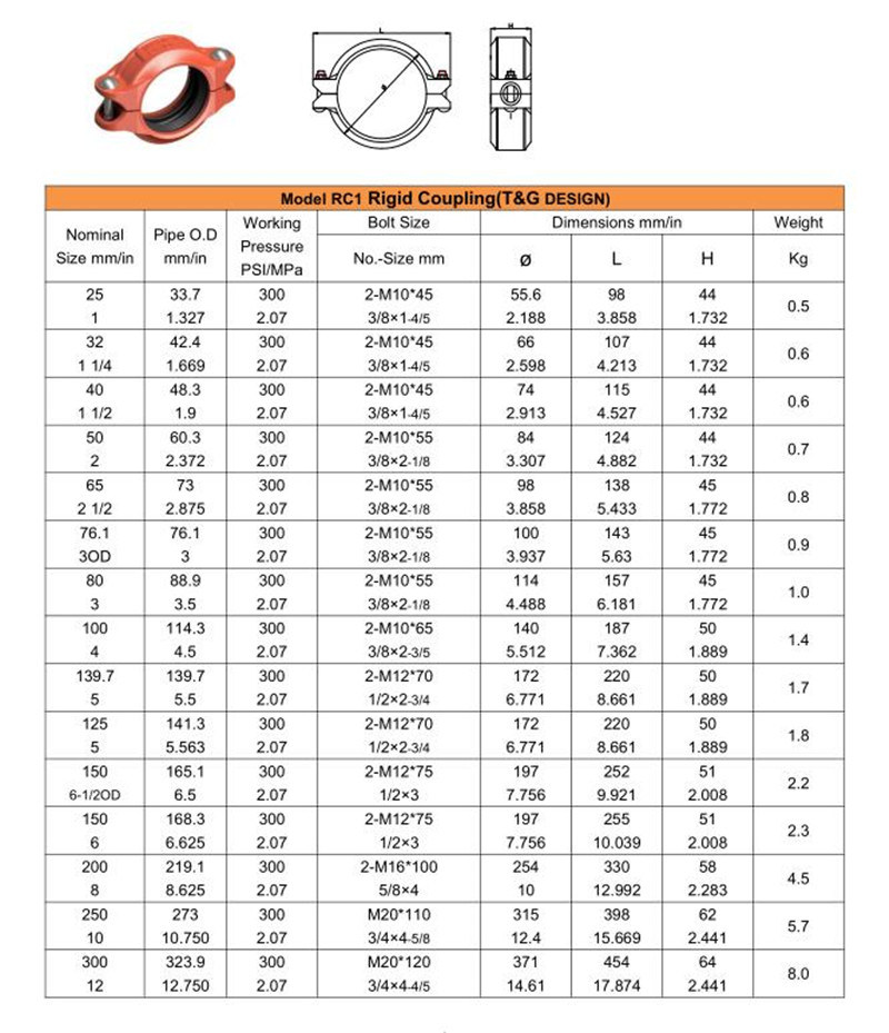 Ductile Iron Pipe Fittings Waterline Grooved Rigid Coupling