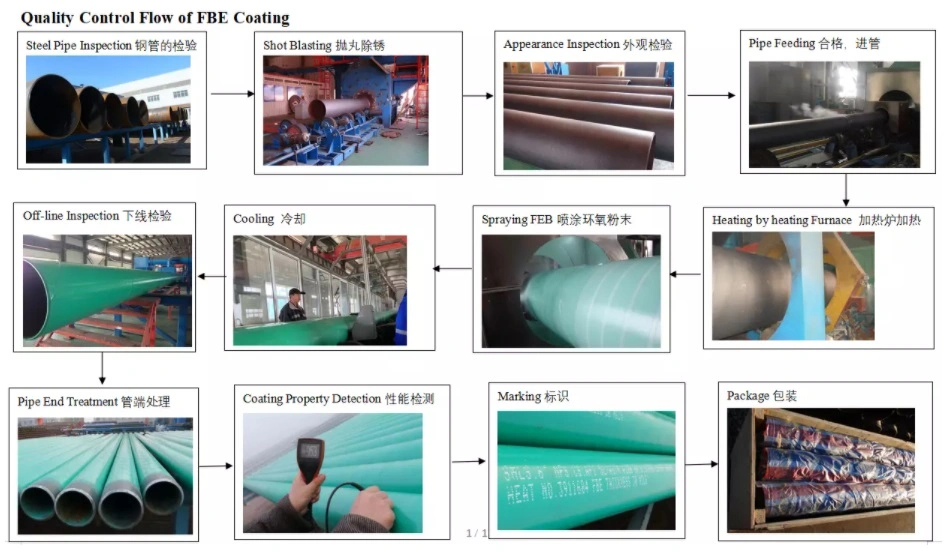 OCTG Pipe (oilfield Tubing And Casing) , Seamless OCTG Pipe, Welded Used Casing Tube API