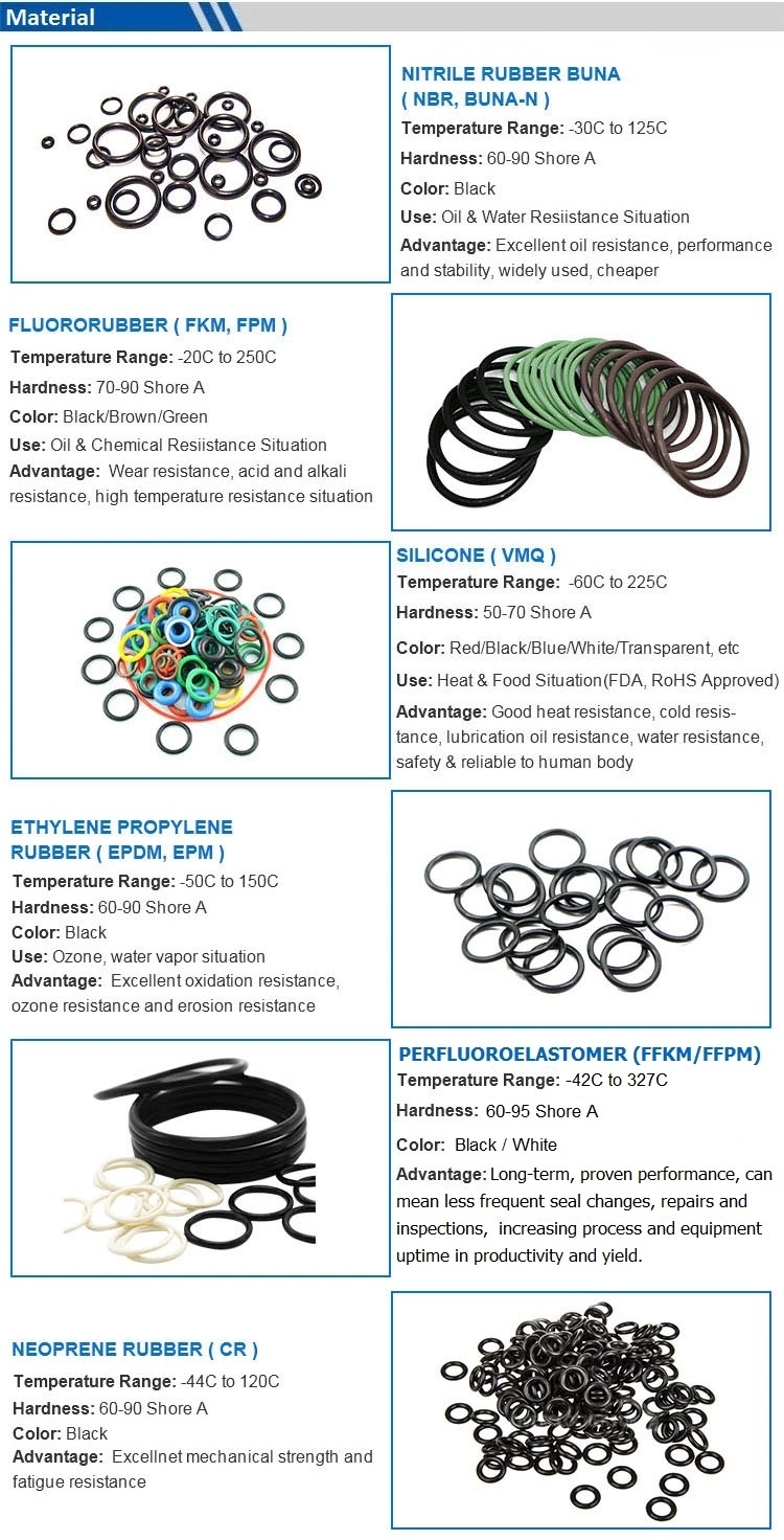 Factory NBR Silicone FKM EPDM O Rings