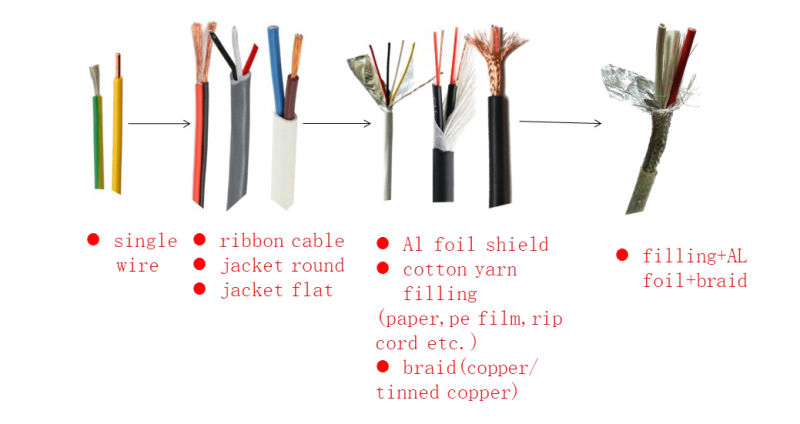 Factory Price Un Shield 2/4/6/8 Core Bc Onductor Alarm Cable