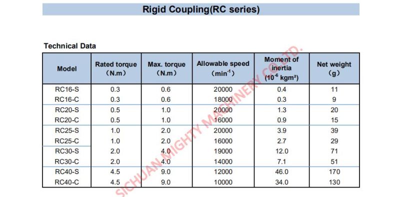 China Factory Custom Set Screw Two-Piece Split Motor Rigid Shaft Coupling