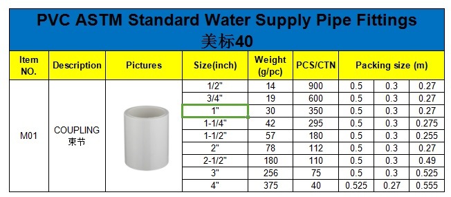 PVC Pipe Fittings ASTM Sch40 Coupling for Water Supply