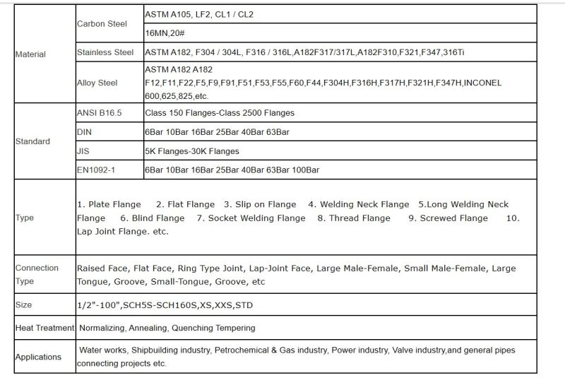 Pneumatic Component, Pipe Coupling, Bsp / NPT Forged Stainless Steel Union