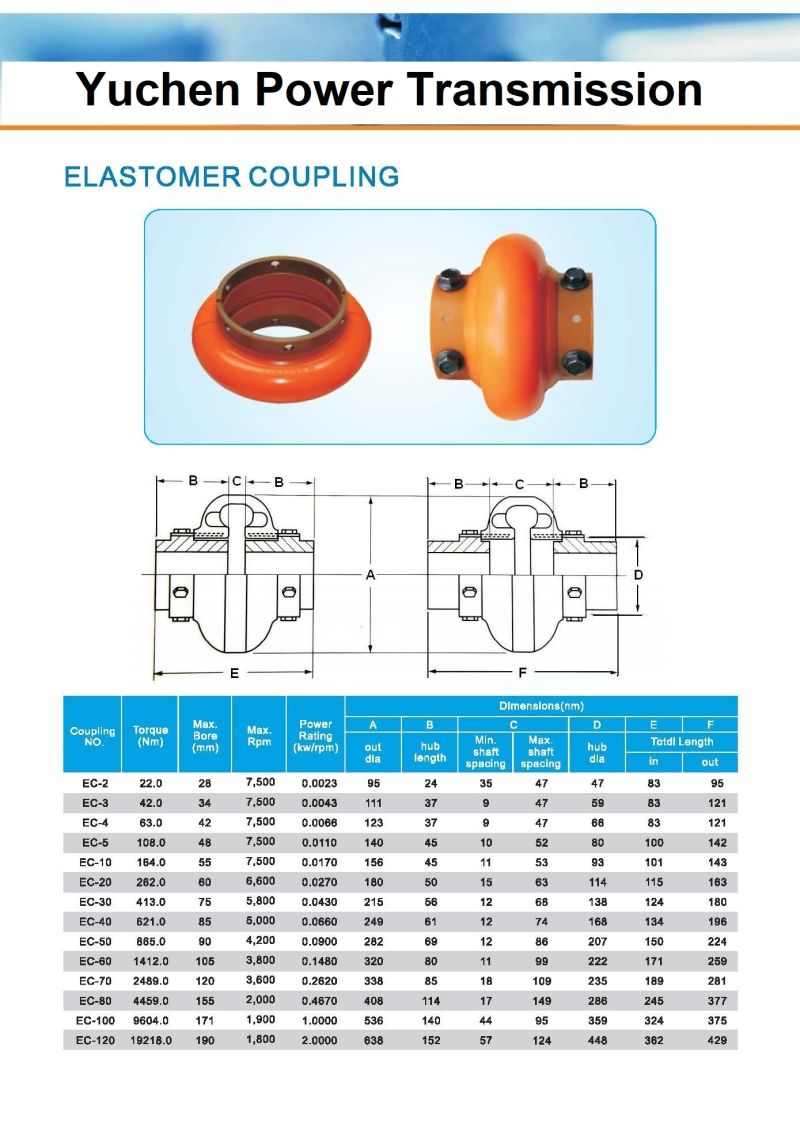 Flexible Coupling Omega Coupling Elastomer Coupling E4