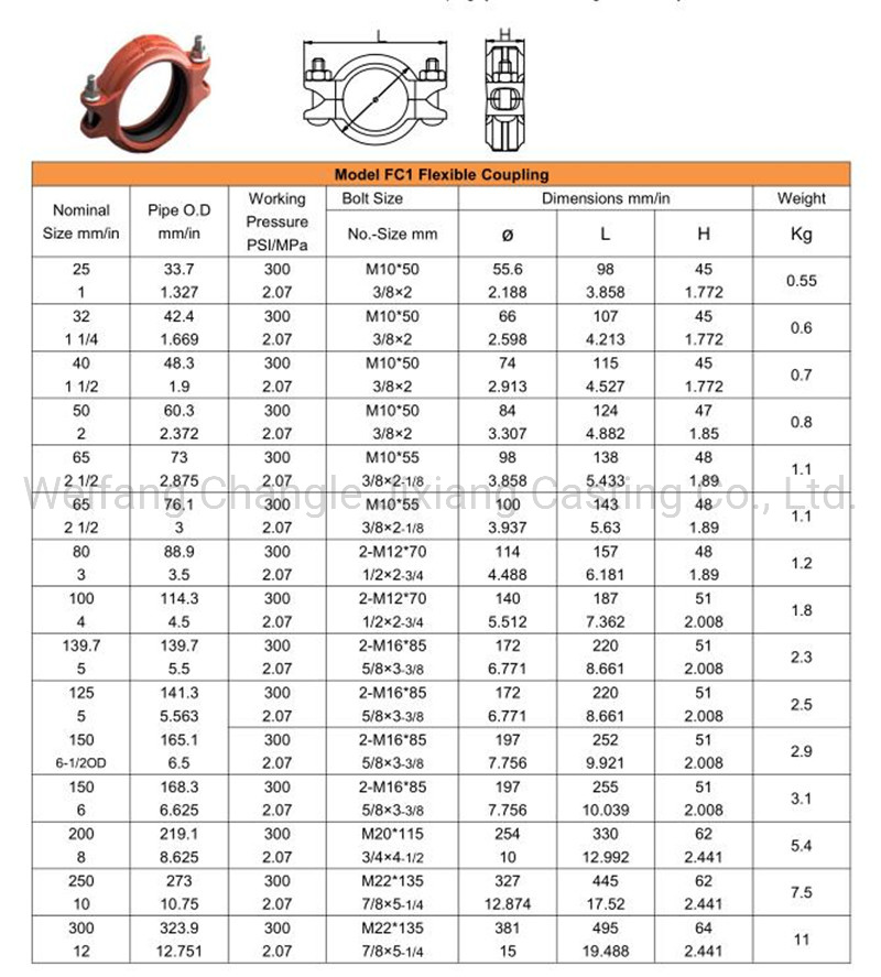 Grooved Pipe Fitting Rigid Flexible Coupling Are Used to Join Pipes