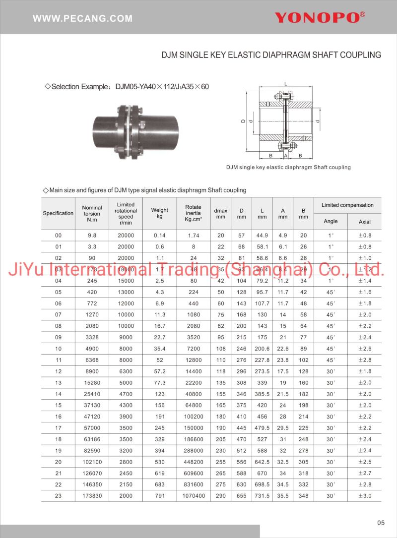 Professional Supply China - Made Diaphragm Coupling High-Speed Diaphragm Coupling