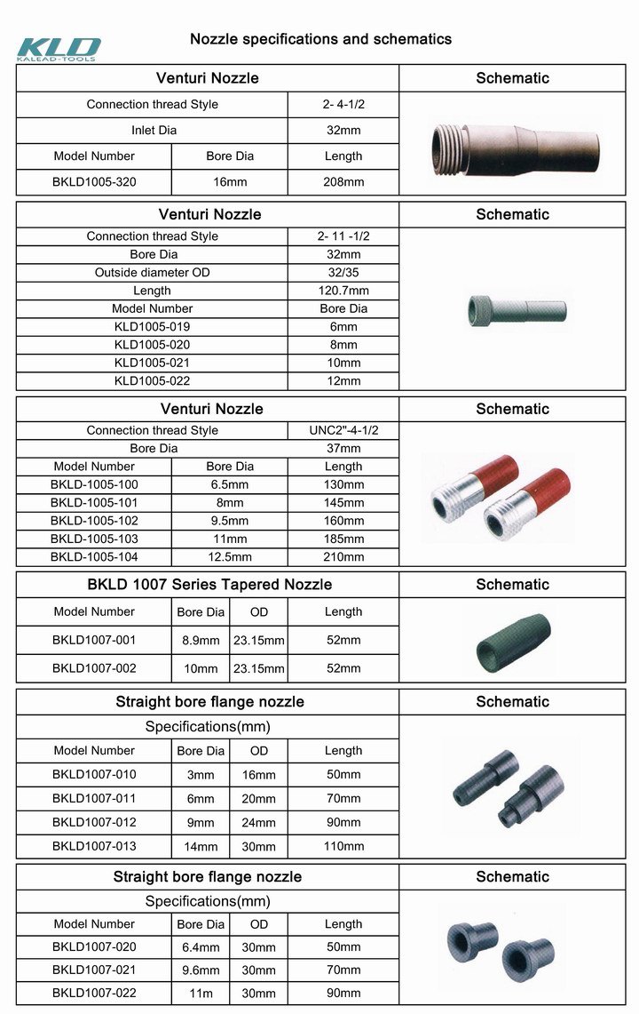 Spray Nozzle Venturi Boron Carbide Nozzle and B4c Sandblasting Nozzle