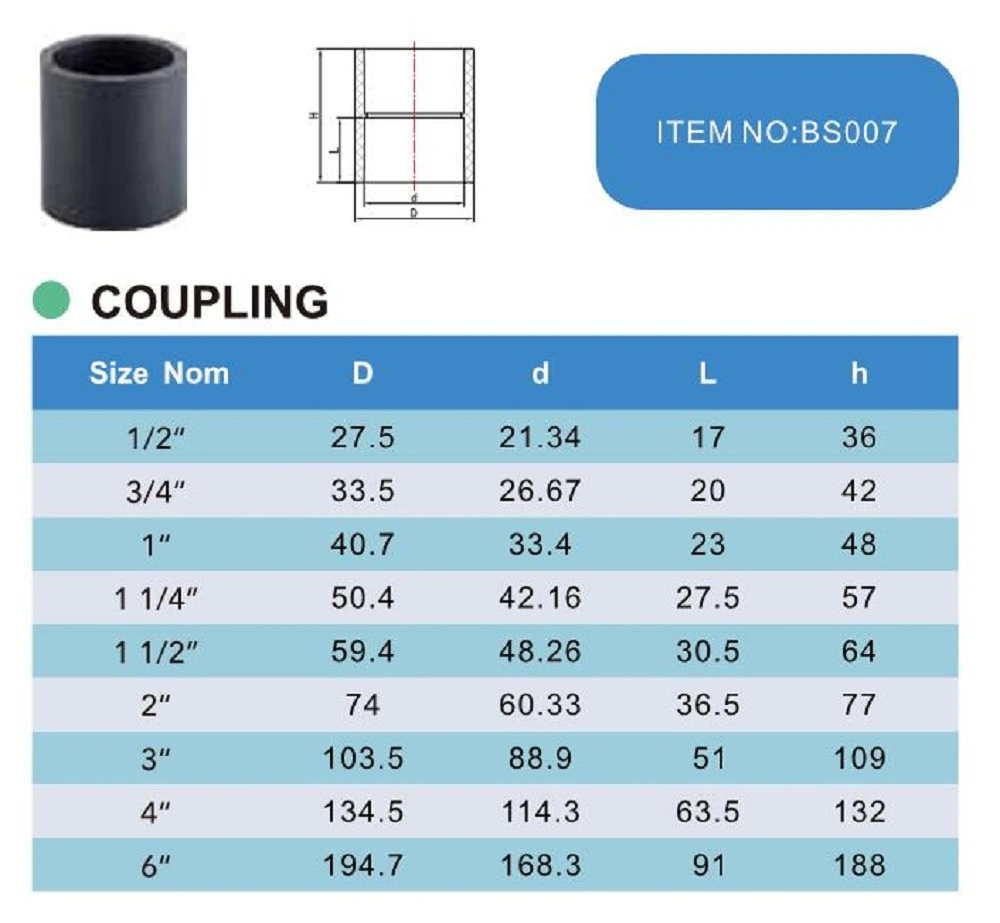 Era Plastic PVC Pipe Fitting/Joint BS4346 Socket/Coupling with Kitemark Certificate