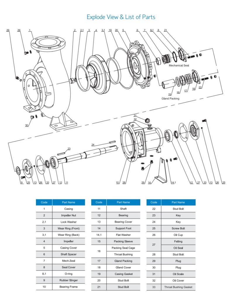 Is Series End Suction Single Suction Centrifual Water Pump