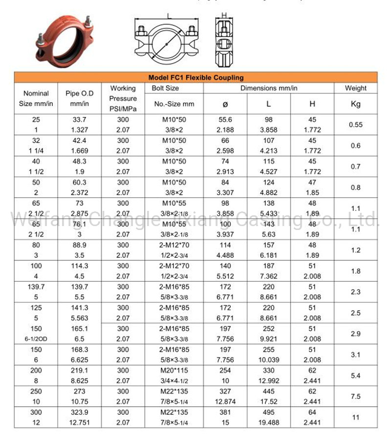 China Grooved Pipe Fittings Rigid Coupling Manufacturers