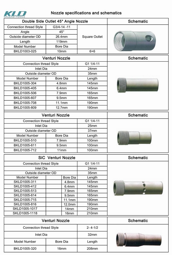 Spraying Nozzle/Venturi Nozzle/Boron Carbide Spray Nozzle/B4c Sandblasting Nozzle