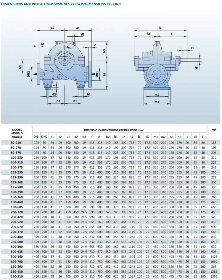 Electric Motor Driven Split Casing Coupling Motor Pump