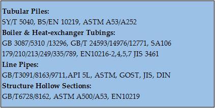 API 5L ASTM A106/A53 B A179/192 T5 T12 P91 /A335 Gr6 Cold Finished Seamless Steel Tube
