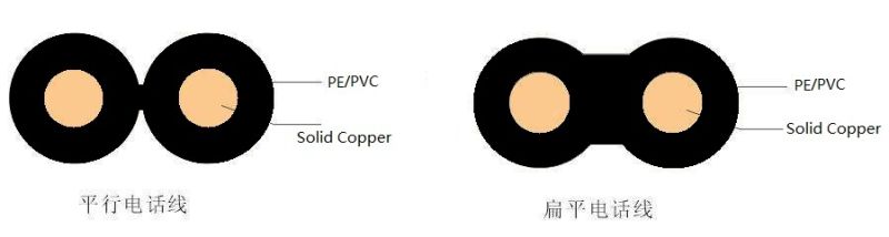2 Core Bc/CCA/CCS Cat3 10 Pair Copper Telephone Drop Cable