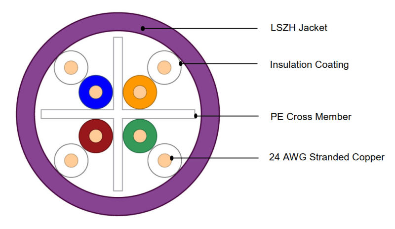 UTP LAN Cable CAT6 4 Pair Copper Ethernet 24AWG Network