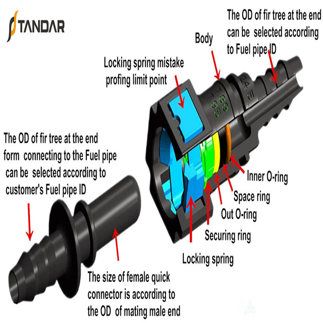 Automotive Fuel Line Quick Coupling for Dongfeng