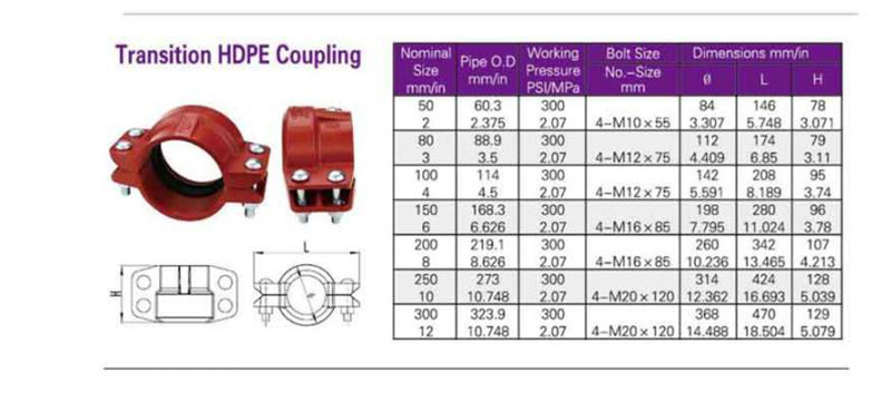 Grooved Pipe Fitting HDPE Style 997 Transition Coupling