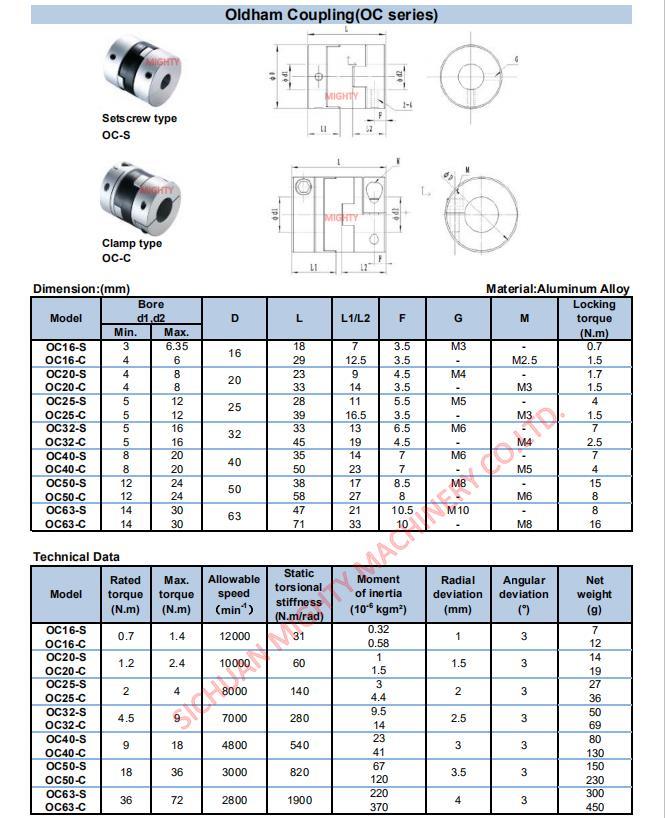 Cheaper Price Oldham Couplings Motor Shaft Coupling in Market