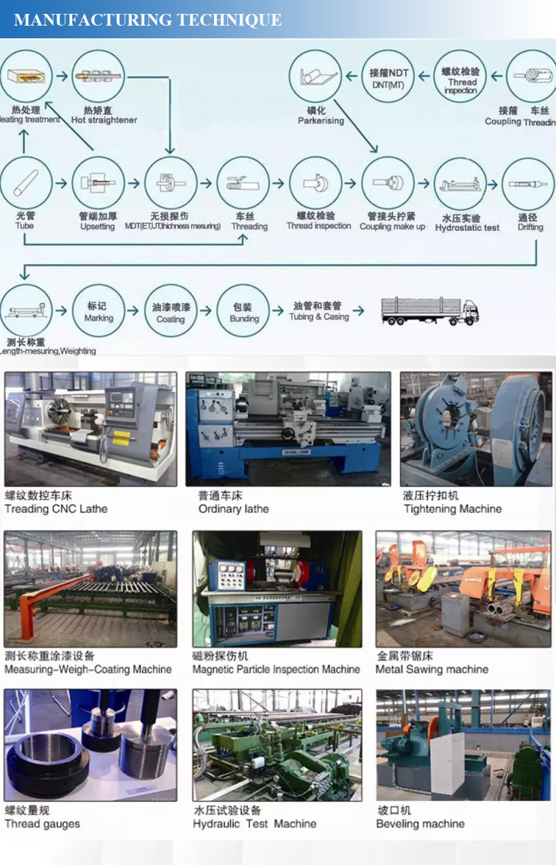 OCTG/Petroleum Casing Steel Pipe and Tube