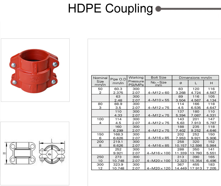 FM UL Approved Quick Release Coupling HDPE Pipe Coupling Conncetor