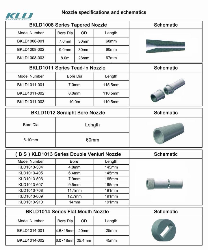 B4c Venturi Boron Carbide Nozzle and Sandblasting Nozzle Spray Nozzle