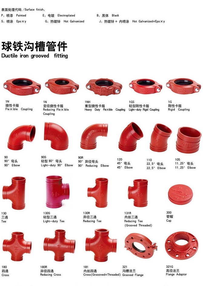 FM UL Approved Quick Release Coupling HDPE Pipe Coupling Conncetor