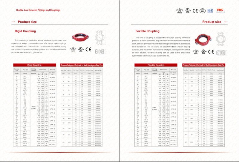 China Construction Pipe Fittings Ductile Iron Grooved Rigid Coupling