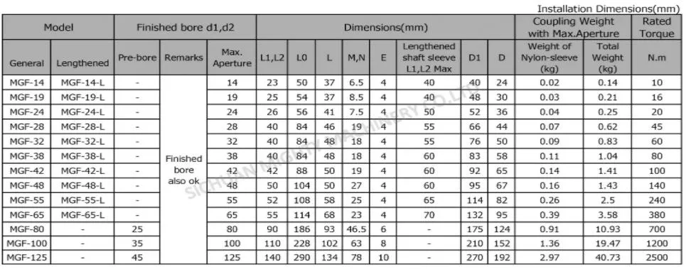 Nl Type Typedrum Curved Teeth Gear Coupling & Drum Toothed Coupling Nl Drum Toothed Coupling